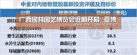 广西园林园艺博览会近期开幕-亚博(图3) 亚博